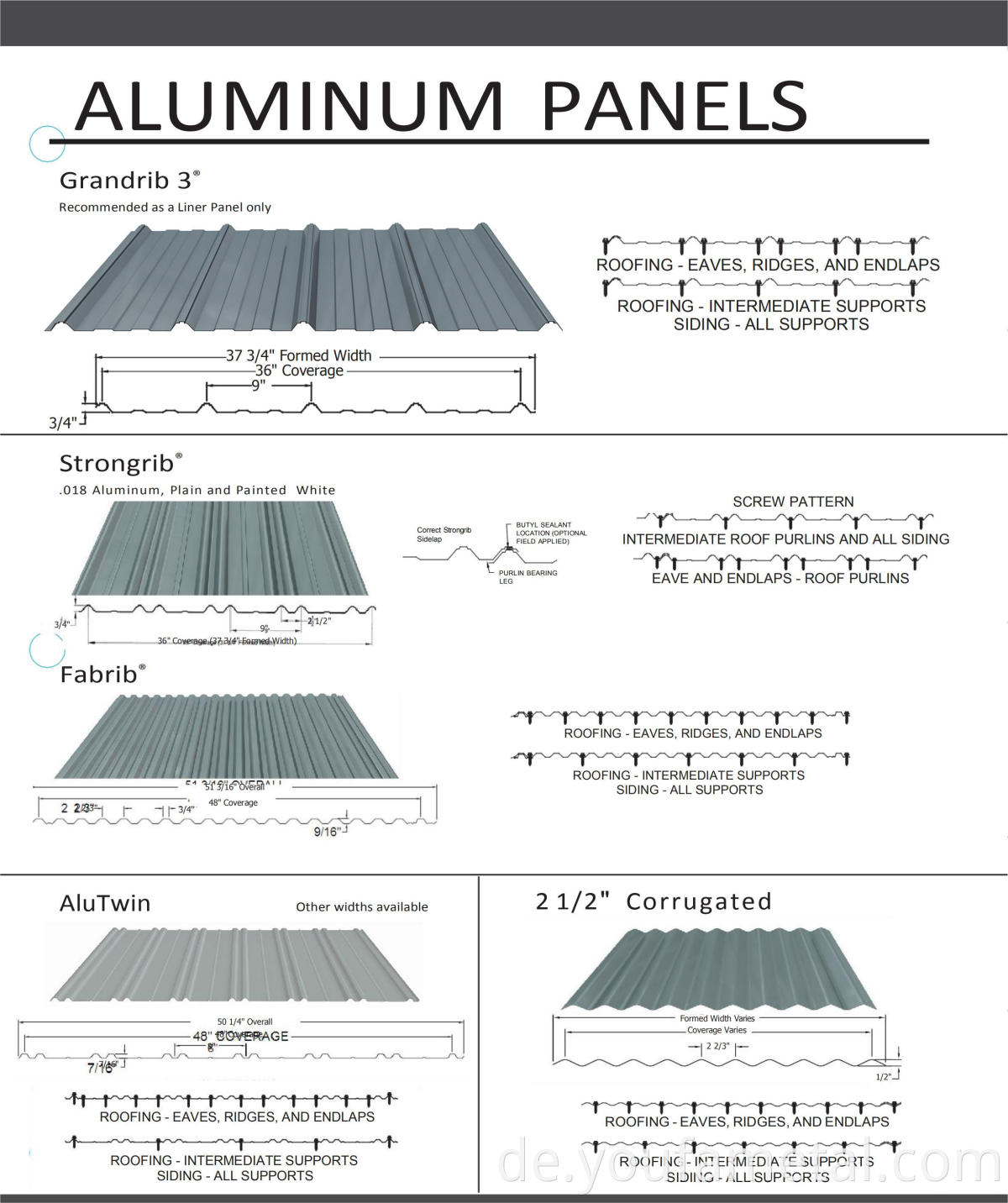 Galvanized Corrugated Sheet